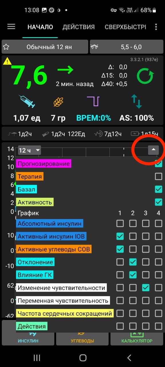 Где выбрать графики AAPS